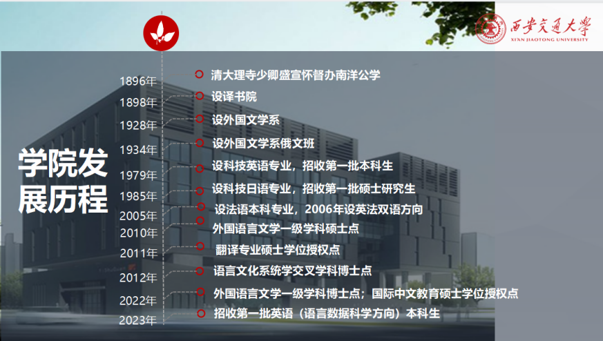 西安一对一外教_西安外教去哪里可以找_西安外教一对一价格