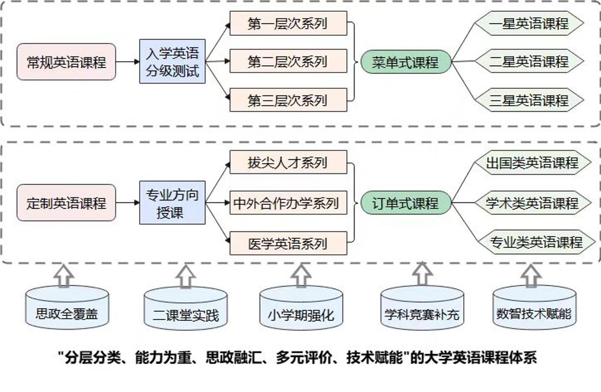 西安外教英语培训_西安外教英语老师招聘_西安英语一对一外教