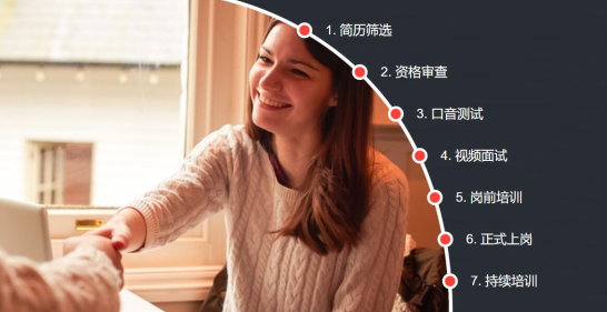 选择高质量教师的“ 7项主要测试”，消除了97％的北美外教
