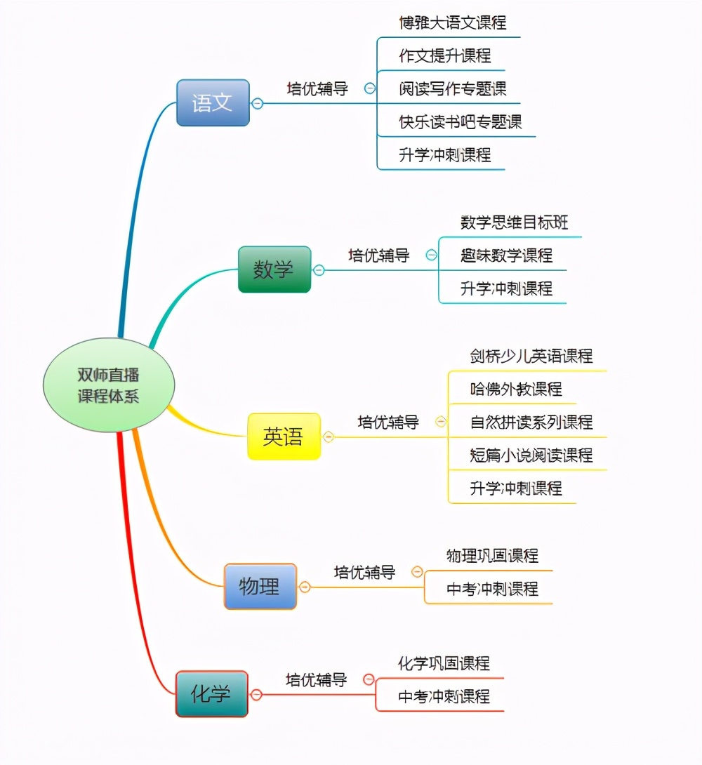 真人外教一对一直播课有用吗_真人外教直播课哪个好_真人直播外教课用有声音吗