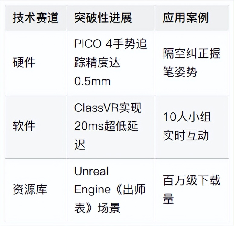 VR教育服务_元宇宙家教_外教一对一课时