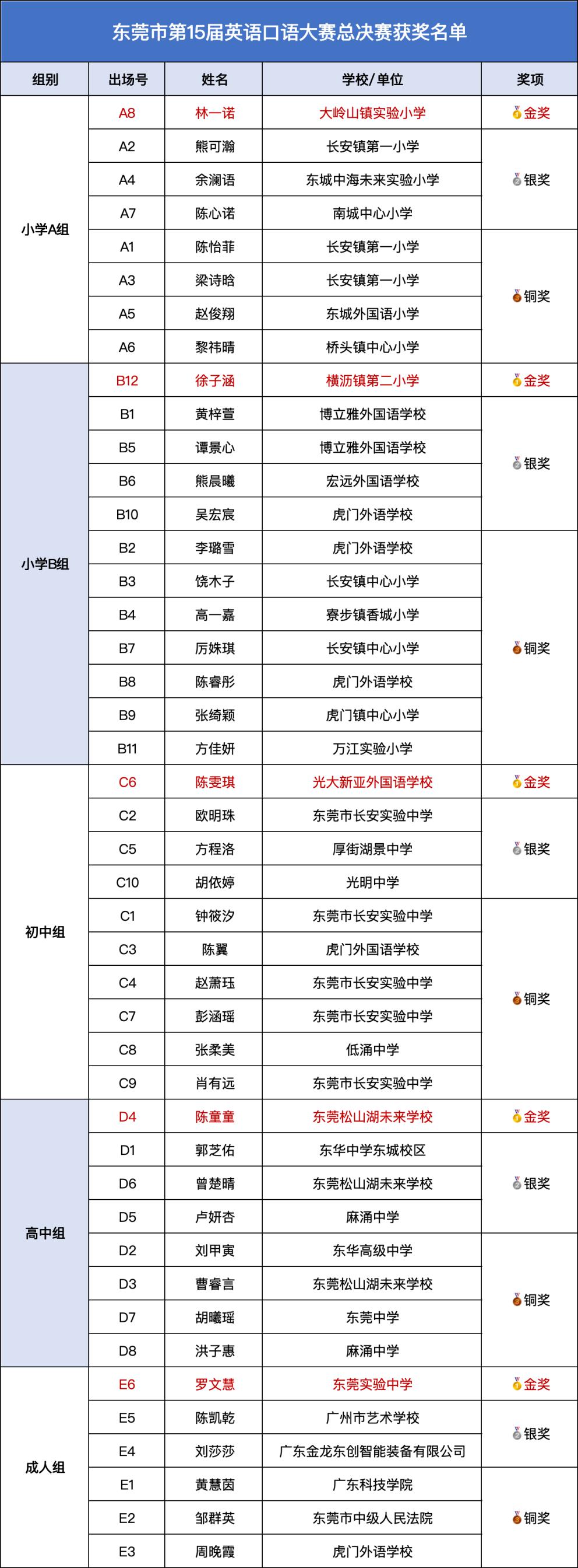 AI时代英语口语比赛_东莞市第15届英语口语大赛_东莞松山湖英语外教一对一