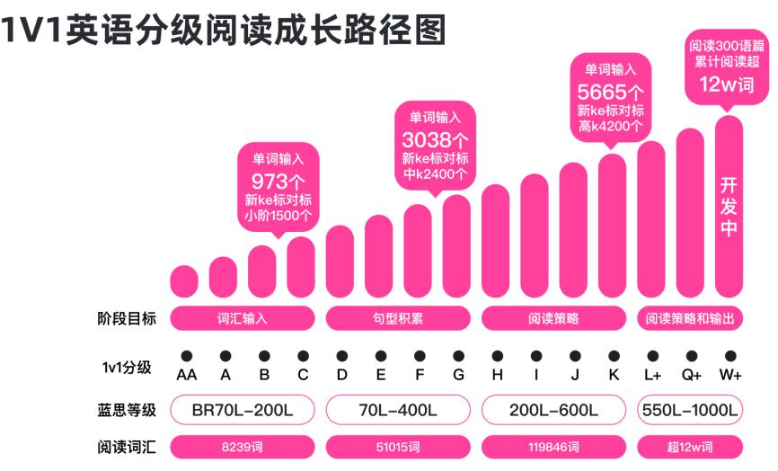 外教一对一的英语课程_ 久趣英语阅读课价格 _