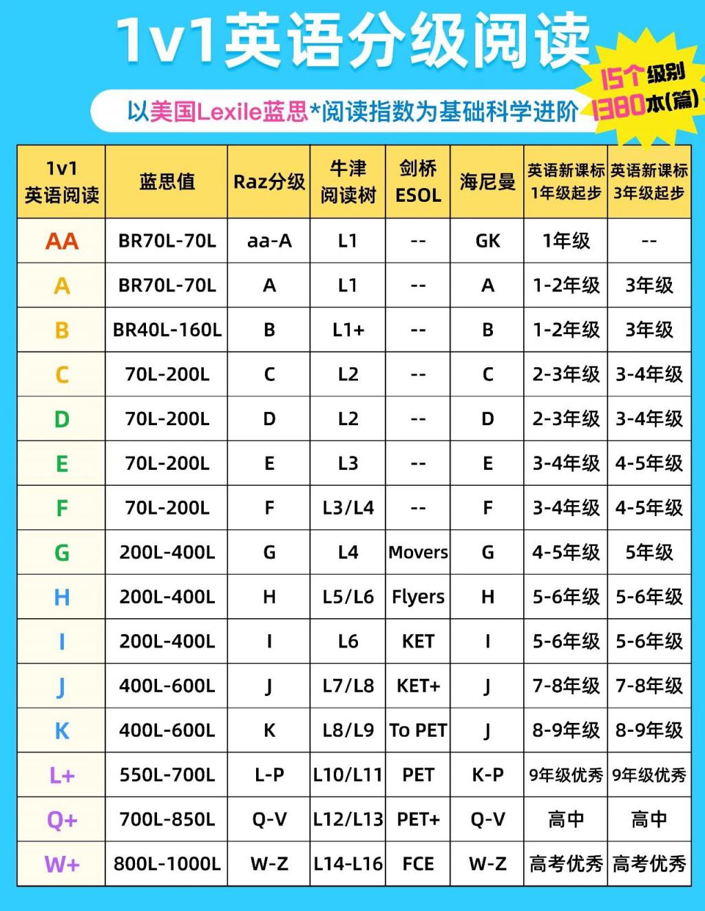  久趣英语阅读课价格 _外教一对一的英语课程_