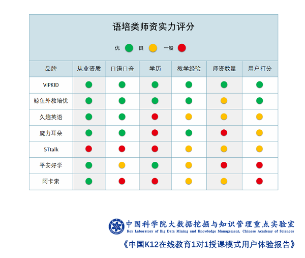 1对1在线英语教育平台对比_平安好学vipjr外教一对一_中国K12在线教育师资力量