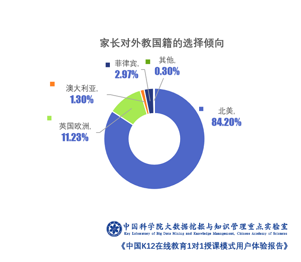 1对1在线英语教育平台对比_平安好学vipjr外教一对一_中国K12在线教育师资力量