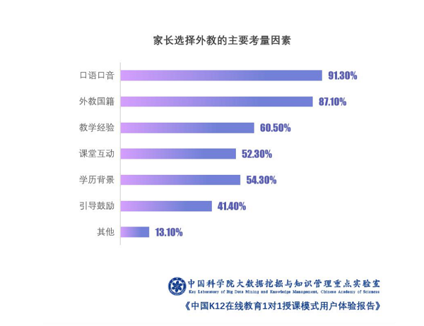 平安好学vipjr外教一对一_1对1在线英语教育平台对比_中国K12在线教育师资力量