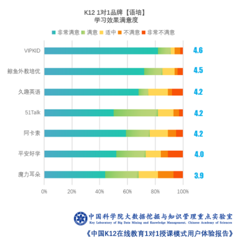 1对1在线英语教育平台对比_中国K12在线教育师资力量_平安好学vipjr外教一对一